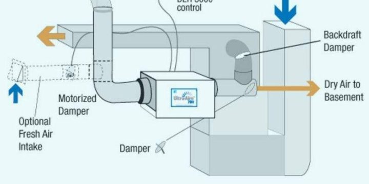 How to set up a Dehumidifier –  Simple Installation Guide