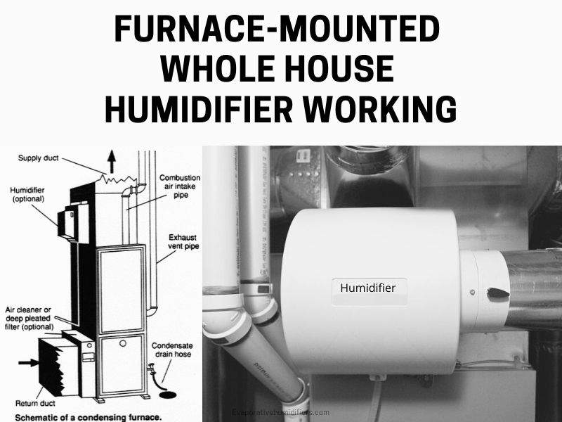 Furnace-Mounted Whole House Humidifier Working