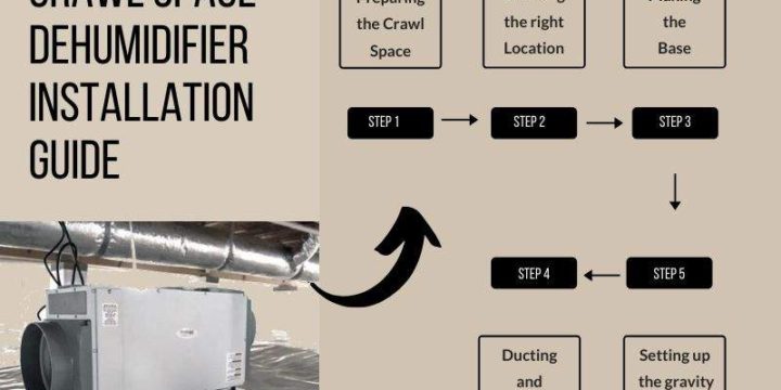 Why & How to Install a Crawl Space Dehumidifier – Crawl Space Dehumidification