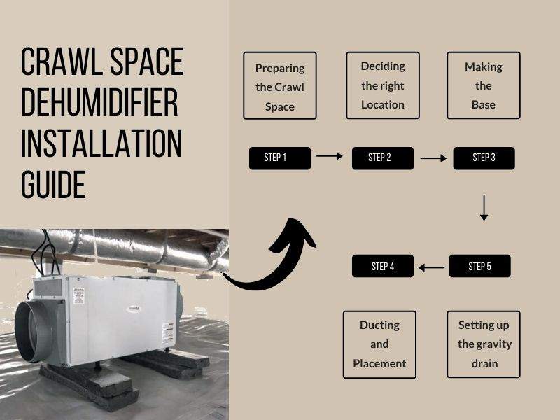 crawl space dehumidifier installation