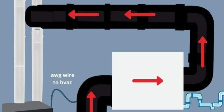 Add Dehumidifier to HVAC System and Enhance Humidity Control