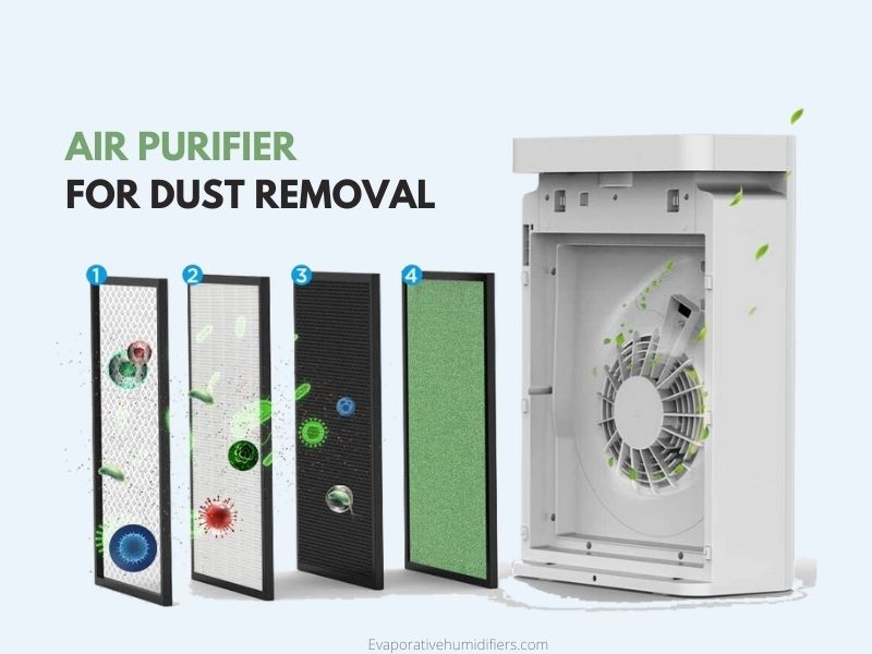 Air Purifier for dust